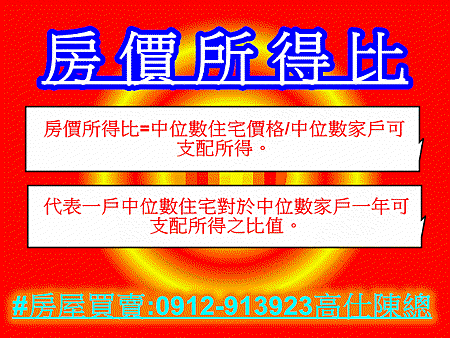 房價所得比