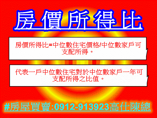 房價所得比 房價所得比