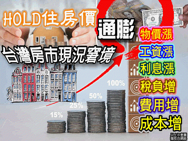 買房抗通膨置產避險(示意圖) 買房抗通膨置產避險(示意圖)