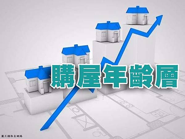 購屋年齡層(示意圖)