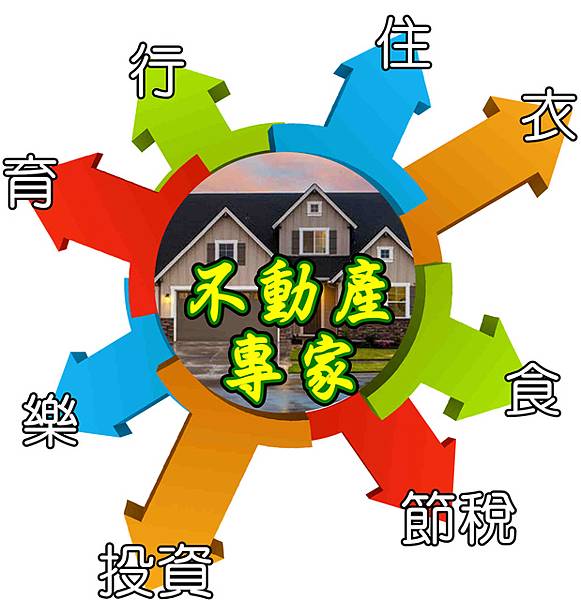 不動產專家 不動產專家