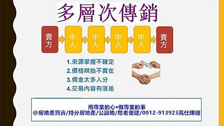 仲介多層次傳銷 仲介多層次傳銷