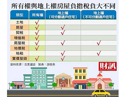 所有權與地上權稅負負擔(示意圖).jpg 所有權與地上權稅負負擔(示意圖).jpg