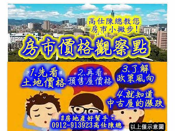 房市價格觀察點(示意圖) 房市價格觀察點(示意圖)