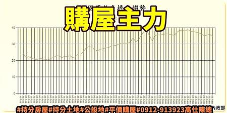 購屋主力(示意圖) 購屋主力(示意圖)