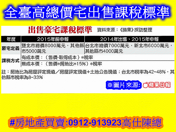 全臺高總價宅出售課稅標準(圖片來源蘋果日報)