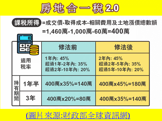 房地合一稅 2.0(圖片來源財政部國稅局)