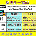 房地合一稅 2.0(圖片來源財政部國稅局)