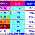 契稅種類及稅率