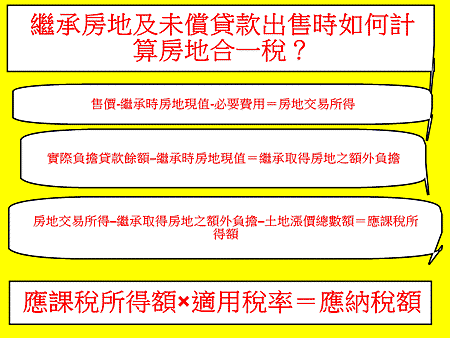 繼承房地及未償貸款出售房地合一稅