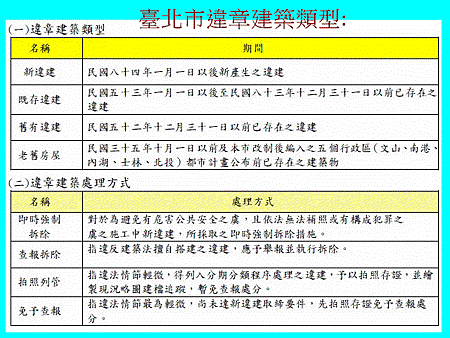 臺北市違章建築類型(示意圖)