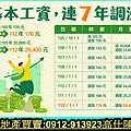 基本工資調漲(圖片來源行政院)