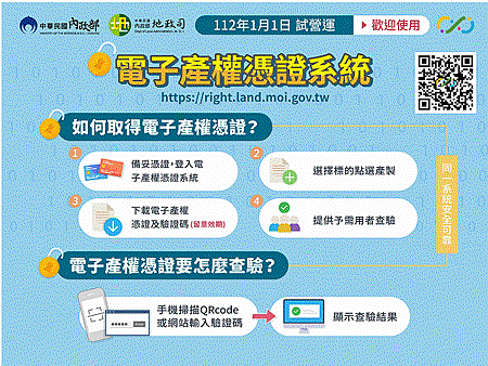 電子產權憑證系統(圖片來源內政部地政司) 電子產權憑證系統(圖片來源內政部地政司)