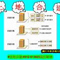 土地合建(示意圖)