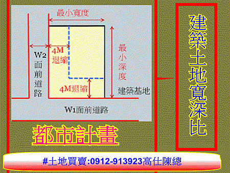 建築土地寬深比(示意圖)