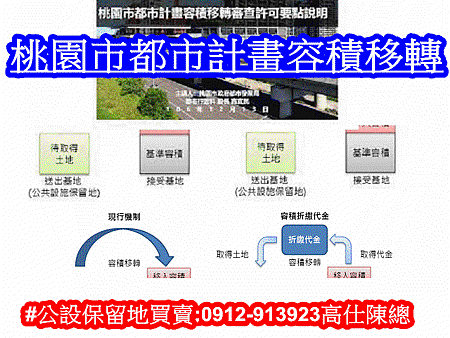 桃園市都市計畫容積移轉(示意圖)