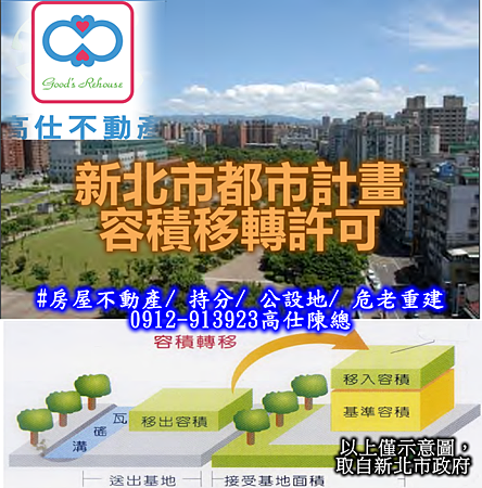 新北市都市計畫容積移轉許可(示意圖)