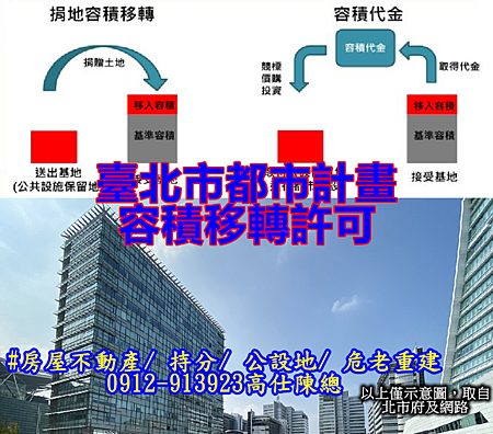 臺北市都市計畫容積移轉許可(示意圖)