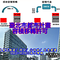 臺北市都市計畫容積移轉許可(示意圖)