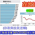 國銀存放比(示意圖)