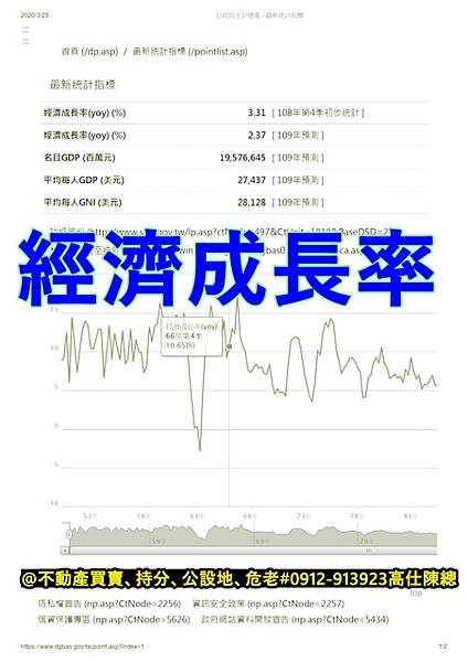 經濟成長率(示意圖) 經濟成長率(示意圖)