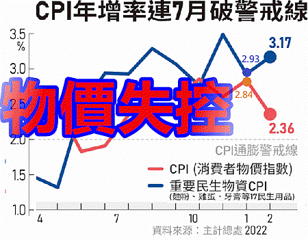 升息時代來臨(示意圖)