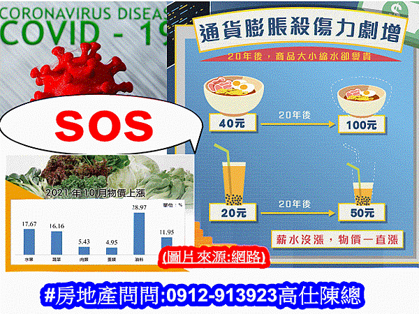 疫情＋通膨(示意照)