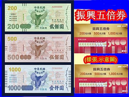 振興五倍券(示意圖)(1)