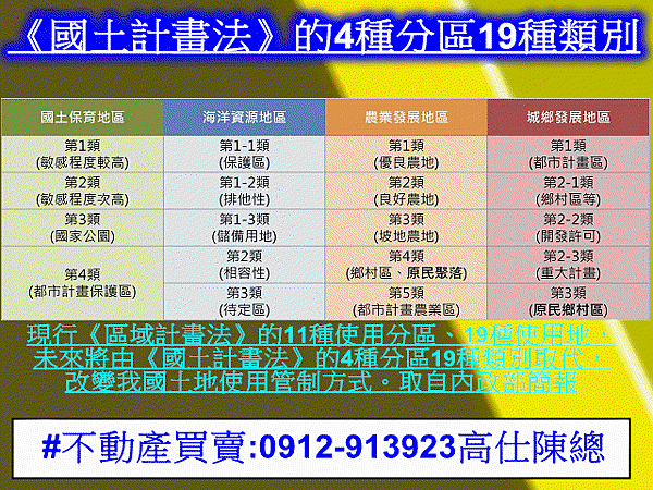 《國土計畫法》的4種分區19種類別.jpg