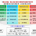 《新北市國土計畫》