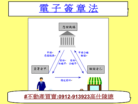 電子簽章法(圖片來源網路)