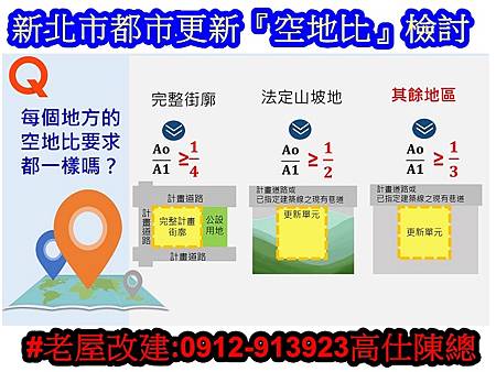 新北市都市更新空地比檢討(示意圖) 新北市都市更新空地比檢討(示意圖)