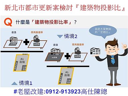新北市都市更新案檢討建築物投影比 新北市都市更新案檢討建築物投影比