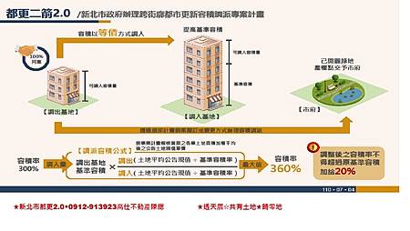 新北市都更2.0版.(示意圖)