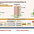 新北市都更2.0版.(示意圖)