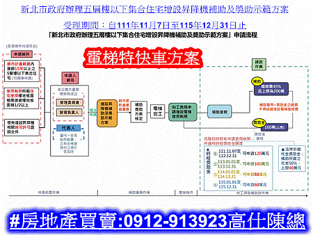 新北市電梯特快車方案(圖片來源新北市都更處) 新北市電梯特快車方案(圖片來源新北市都更處)
