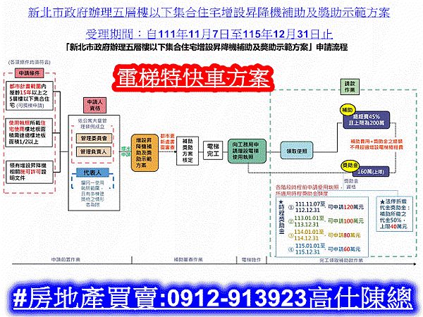 新北市電梯特快車方案(圖片來源新北市都更處).jpg