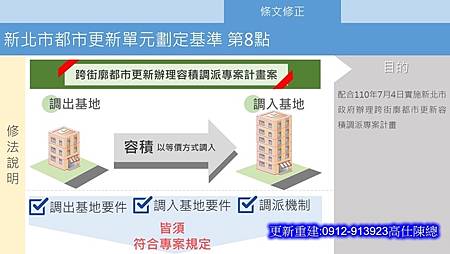 新北市整維重建【1】修法第8點(示意圖)