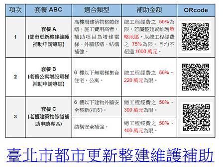 臺北市都市更新整建維護補助