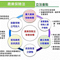 農業保險專法(示意圖)