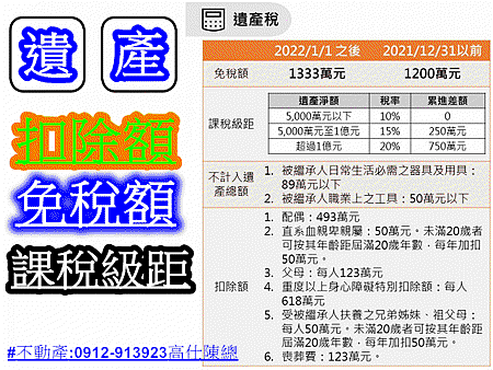 遺產扣除額(2022年1月1號以後)