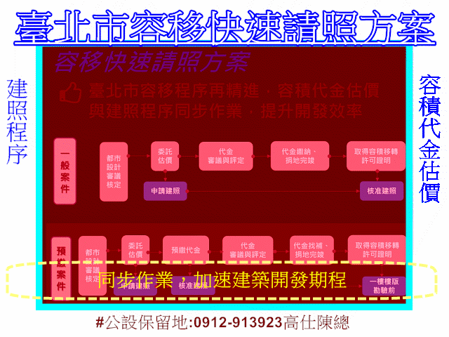 臺北市容移快速請照方案
