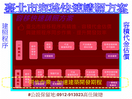 臺北市容移快速請照方案