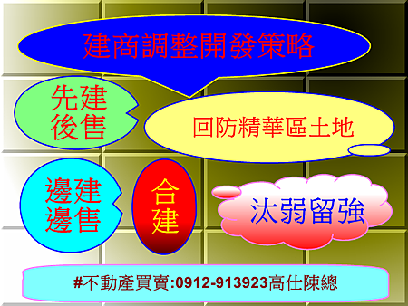 建商調整開發策略 建商調整開發策略