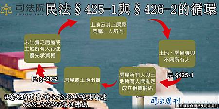民法§425-1與§426-2的循環