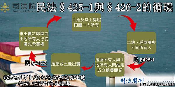 民法§425-1與§426-2的循環