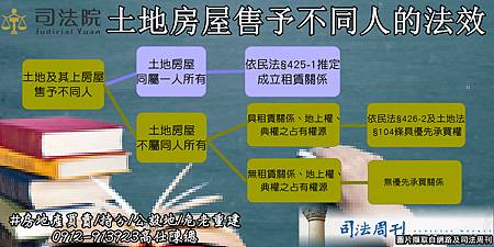 土地房屋售予不同人的法效(簡)