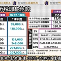 110及111年度綜所稅調整比較(一)