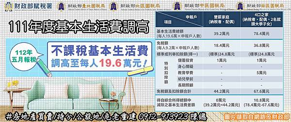 111年度綜所稅2