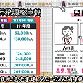 110及111年度綜所稅調整比較(二)